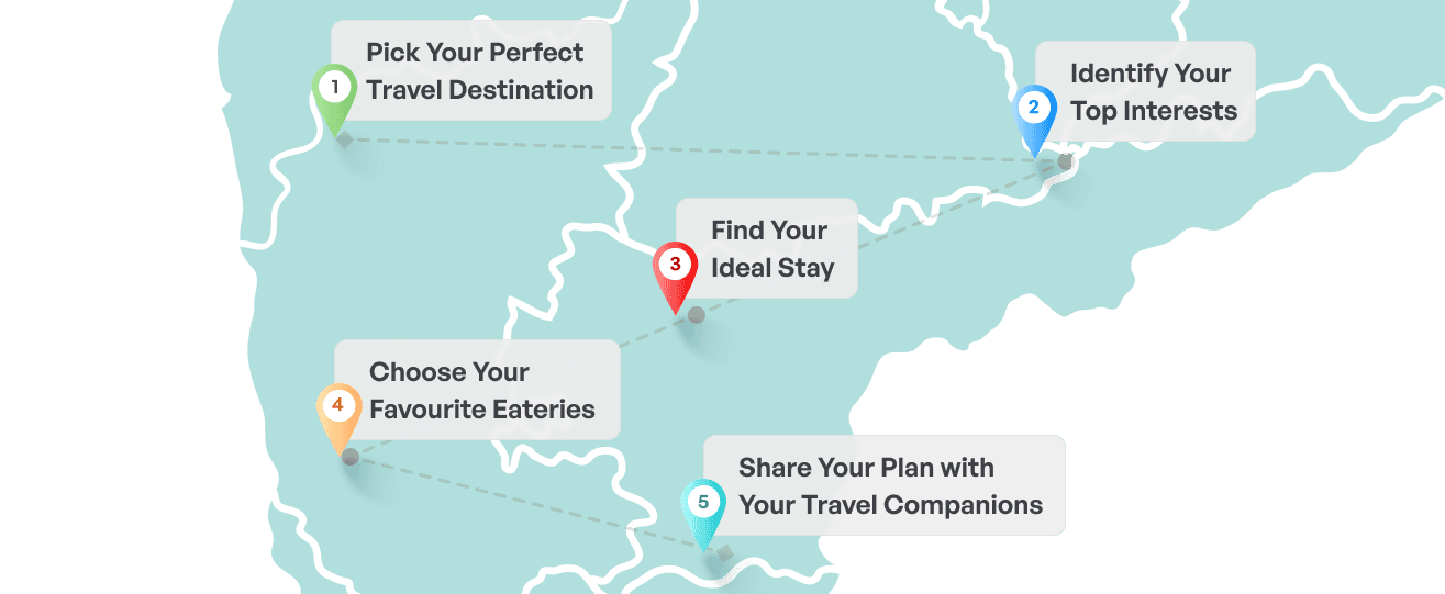 Travel planning steps map